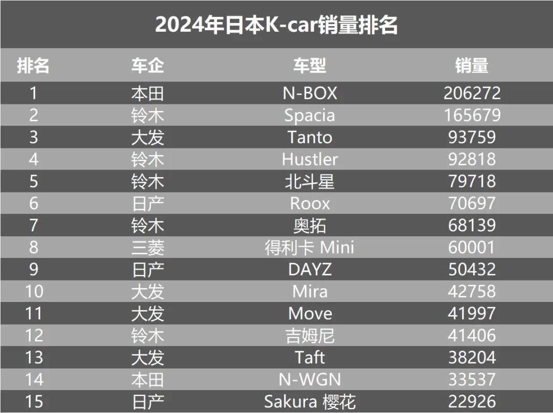 被鈴木視為“巨大威脅” 比亞迪深耕日本市場的背后
