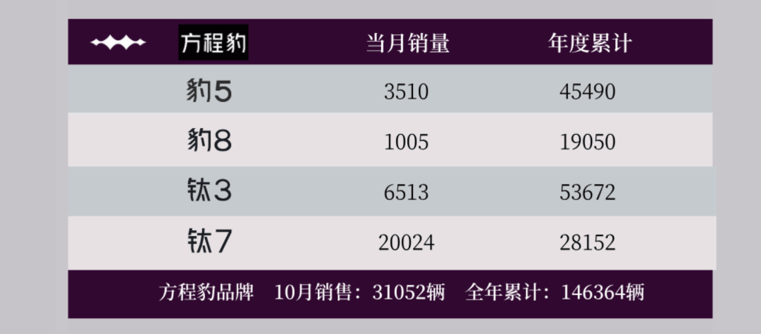 44.17萬!比亞迪10月銷量公布