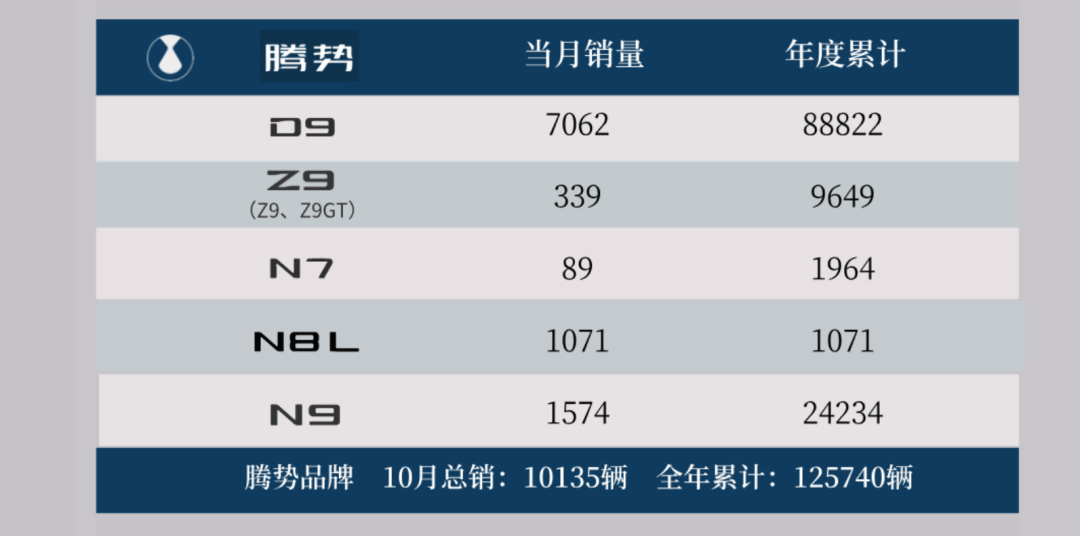 44.17萬!比亞迪10月銷量公布