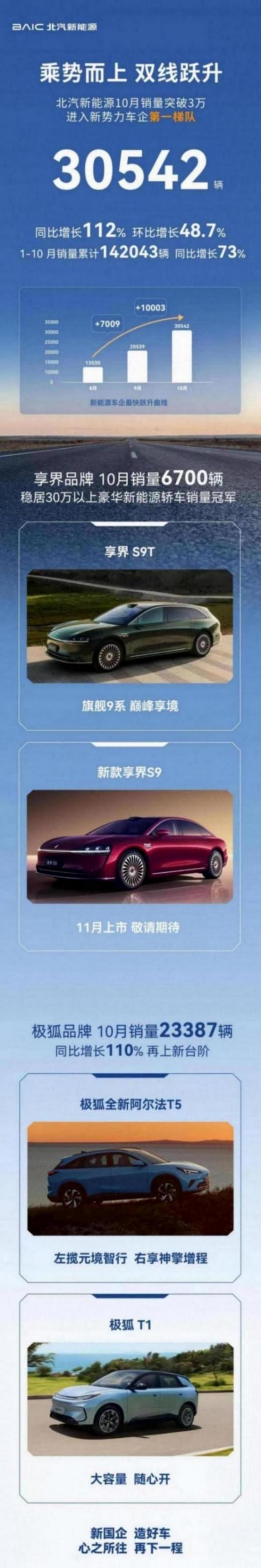 極狐的“準一線”入場券:不止爆款T1,更是體系性的破局