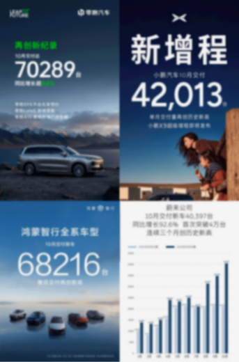 多家新勢力10月銷量創紀錄,理想掉隊,“車二代”發力