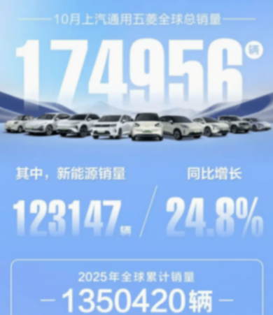 宏光MINIEV累計銷量180萬 !網(wǎng)友:意料之中
