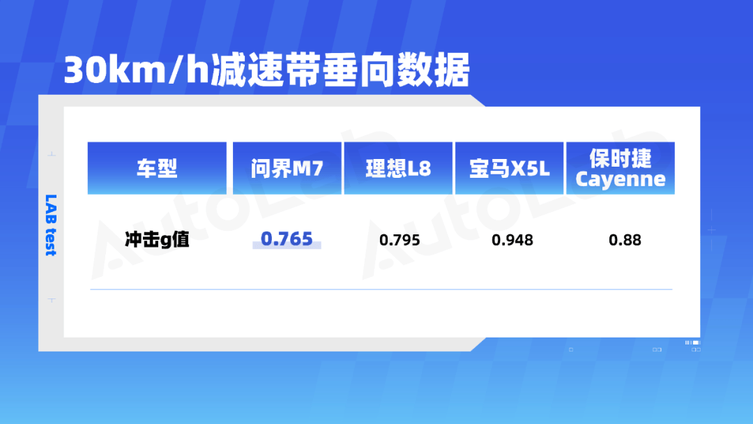 新能源PK豪華燃油SUV:誰的底盤更懂“舒適”?