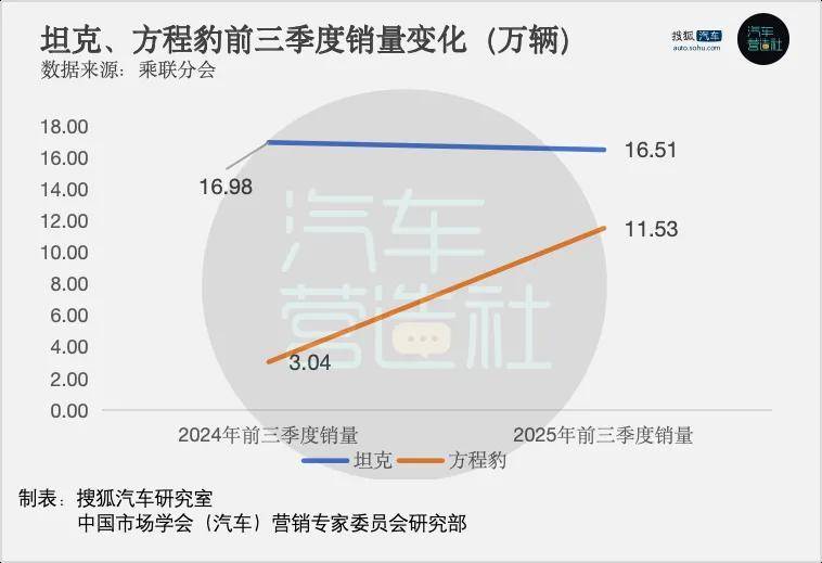 “追求經(jīng)營(yíng)質(zhì)量”的長(zhǎng)城汽車 Q3歸母凈利潤(rùn)大降31%