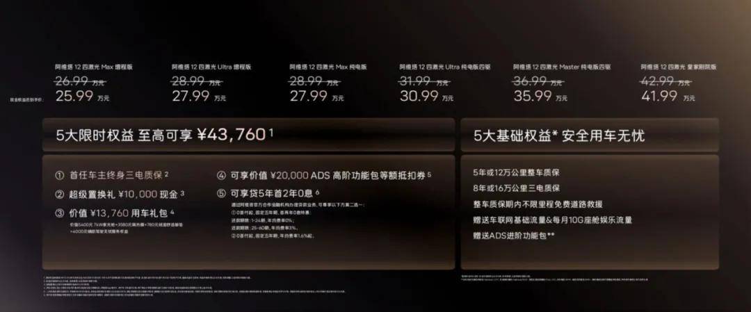 阿維塔12,真需要4顆激光雷達(dá)嗎?