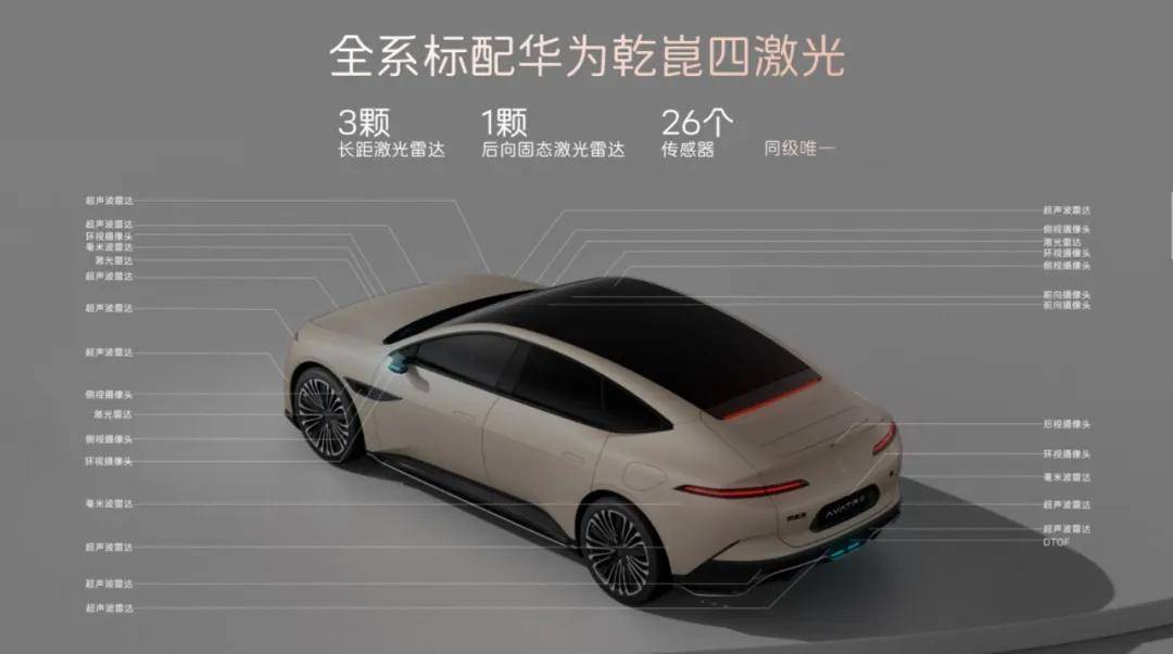 阿維塔12,真需要4顆激光雷達(dá)嗎?