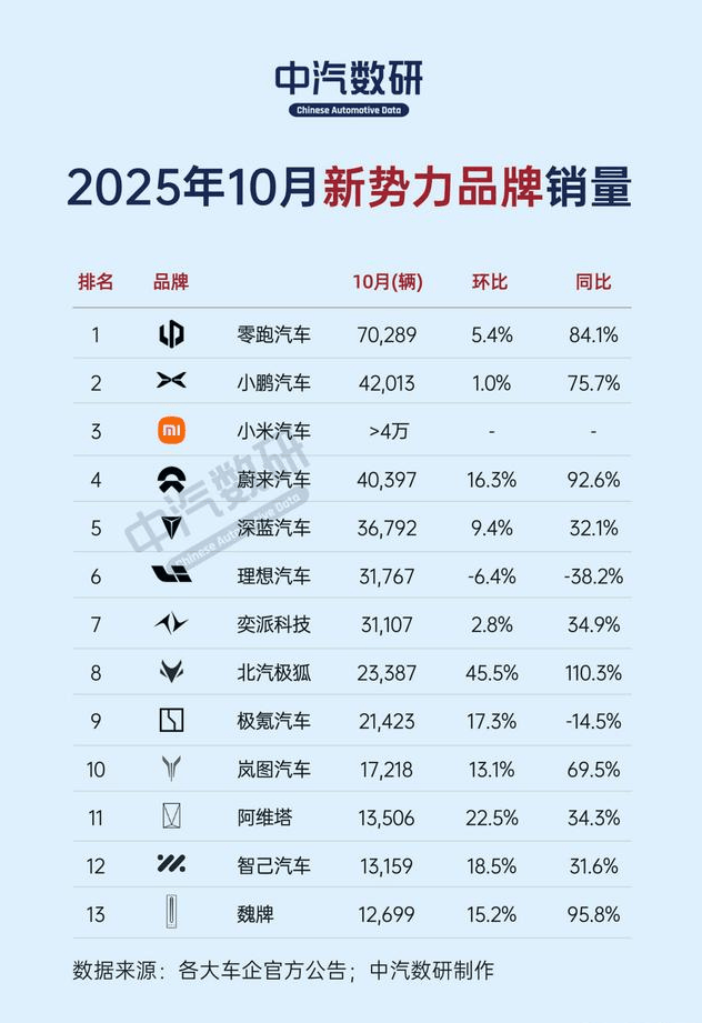 銷(xiāo)量與股價(jià)齊降,理想汽車(chē)恐難再逆襲?