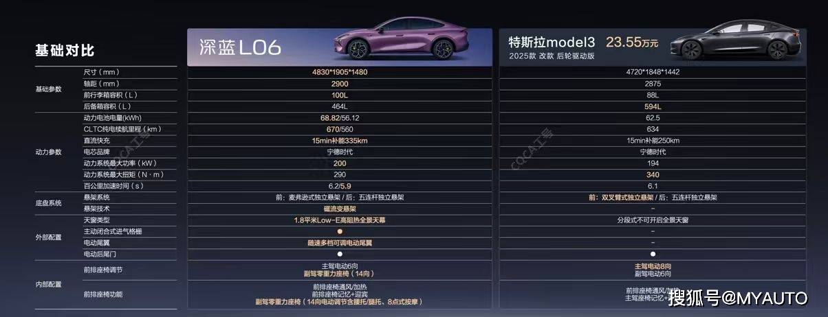 法拉利同款懸架成標配 深藍L06卷出了新高度?