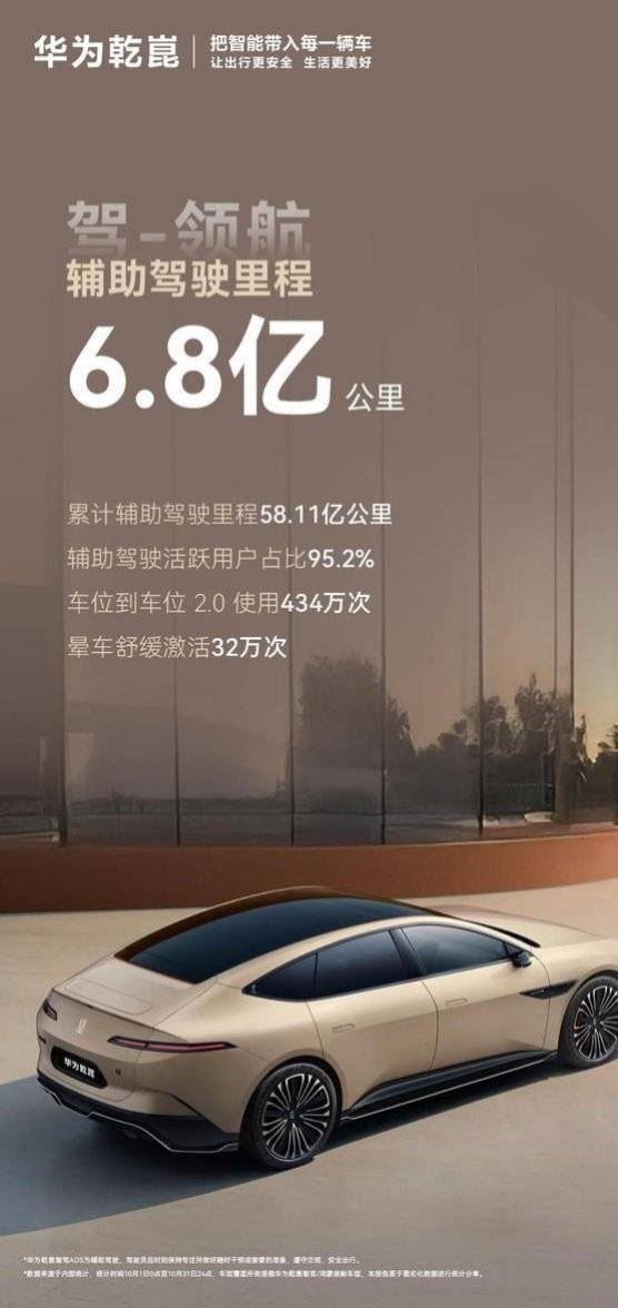 智駕半壁江山,十萬銷量一騎絕塵,華為已坐上牌桌發牌
