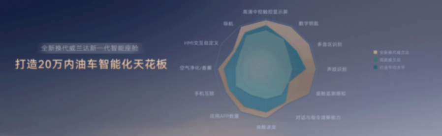 豐田史上最好油車(chē)!全新?lián)Q代威蘭達(dá),給你一個(gè)不買(mǎi)電車(chē)的理由