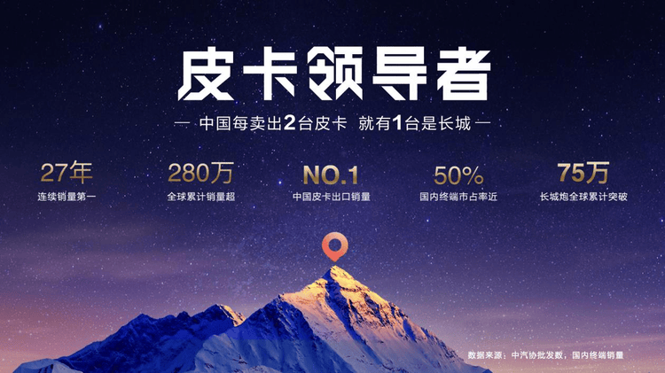 2026款長城炮9.98萬起上市,三炮齊發(fā)再戰(zhàn)皮卡市場