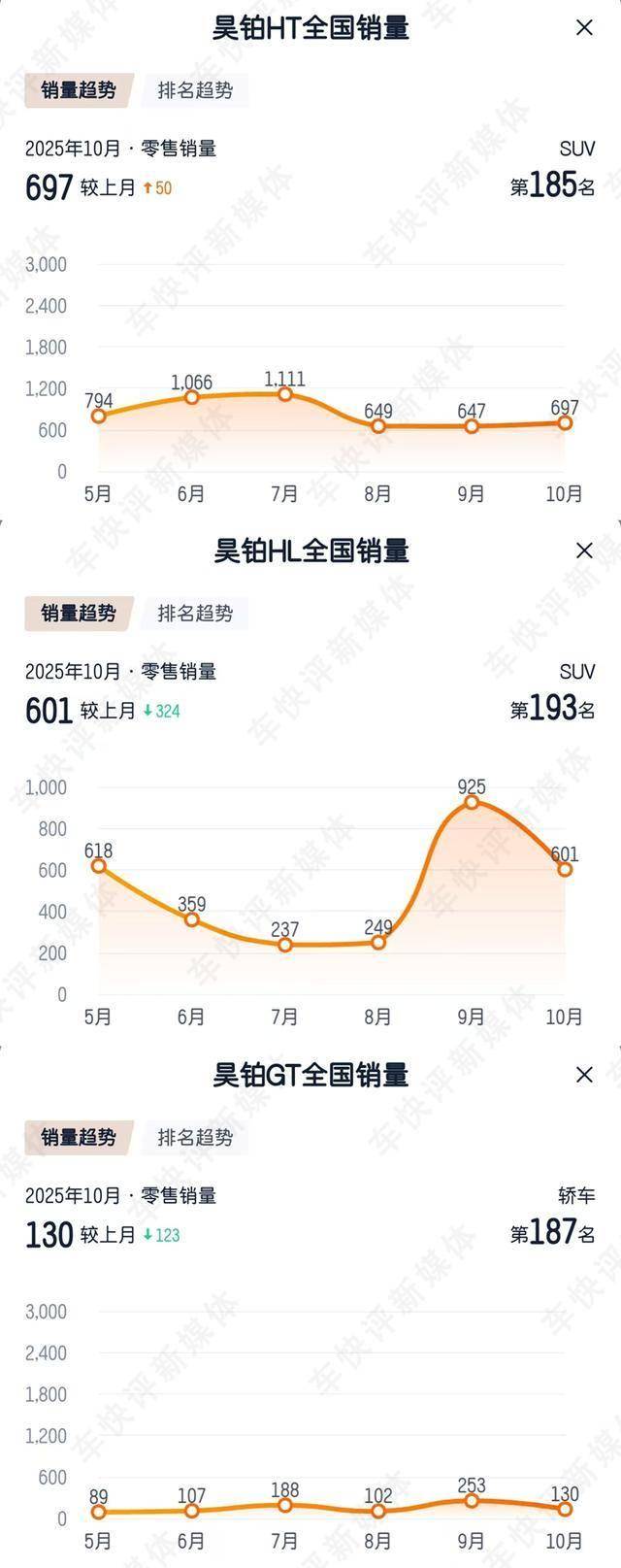 廣汽昊鉑:別再自娛自樂了,售價148.6萬元的新車賣給誰?