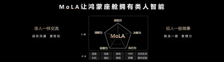 鴻蒙座艙邁入L3時代,智能座艙還能向哪里進化?