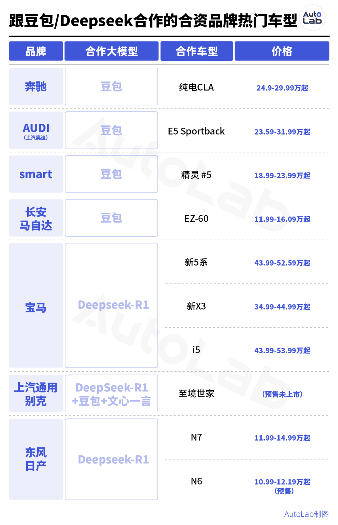 被國產車逼急后,合資車終于開竅了