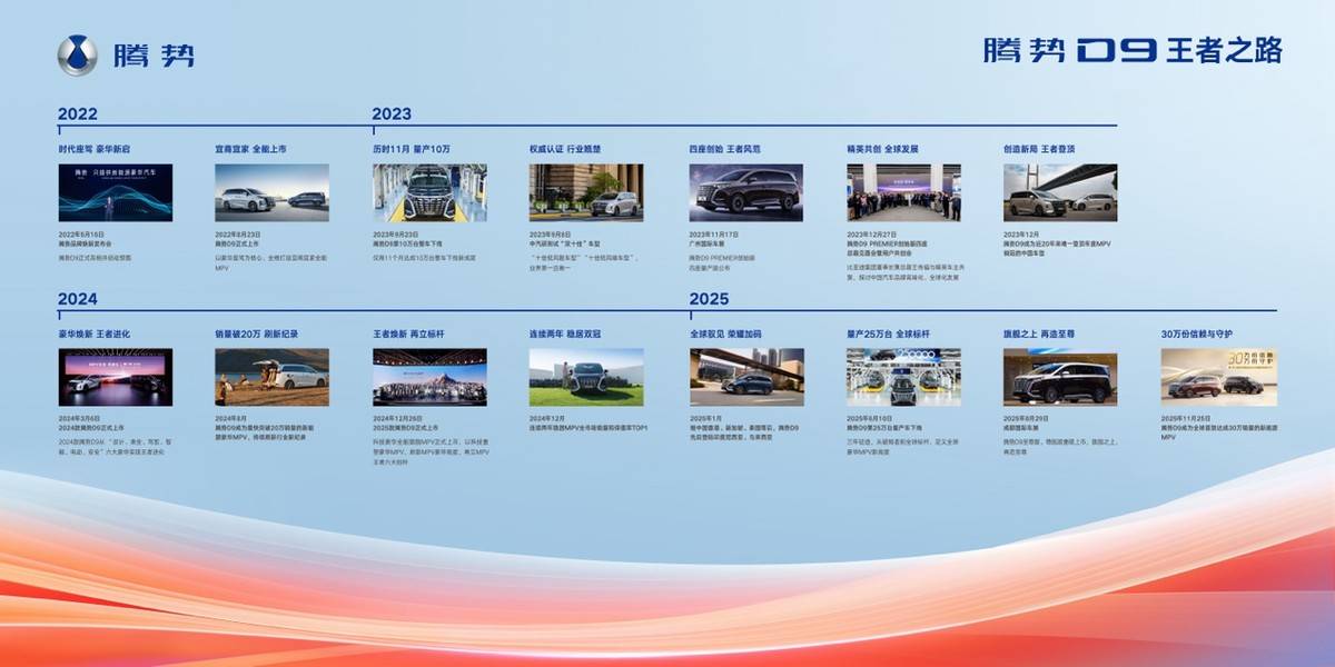 騰勢(shì)D9:中國(guó)豪華MPV的“三十萬(wàn)輛現(xiàn)象”與全球突破