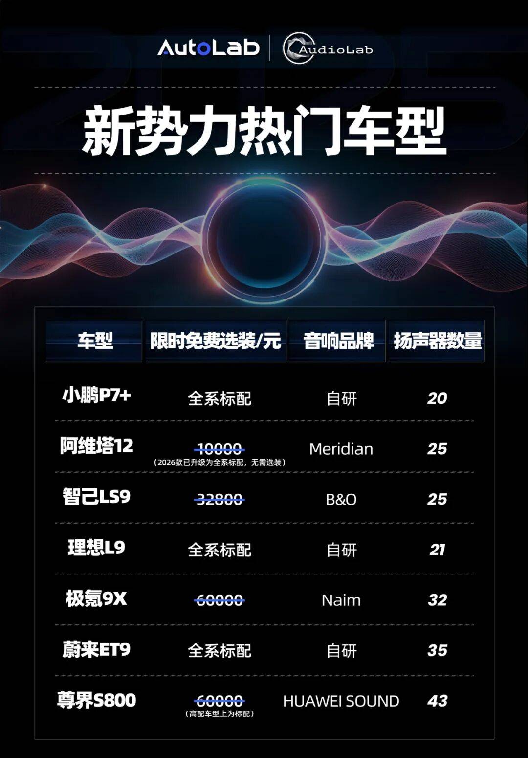 BBA豪車市場的音響溢價,被新勢力“一鍵清零”
