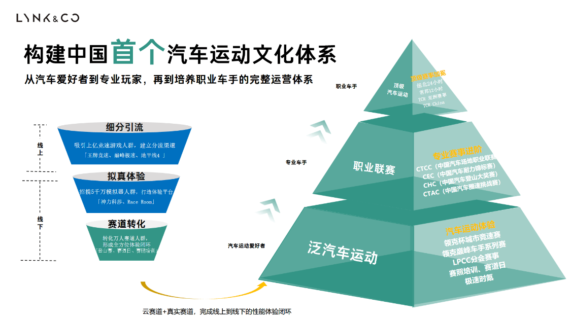 中國首臺自研TCR賽車亮相,領克03+ TCR版售價140萬